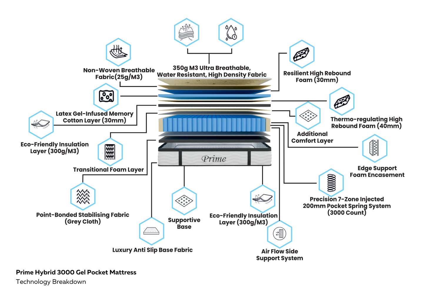 Prime 3000 Pocket Gel Mattress