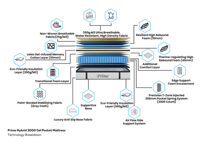 Prime 3000 Pocket Gel Mattress