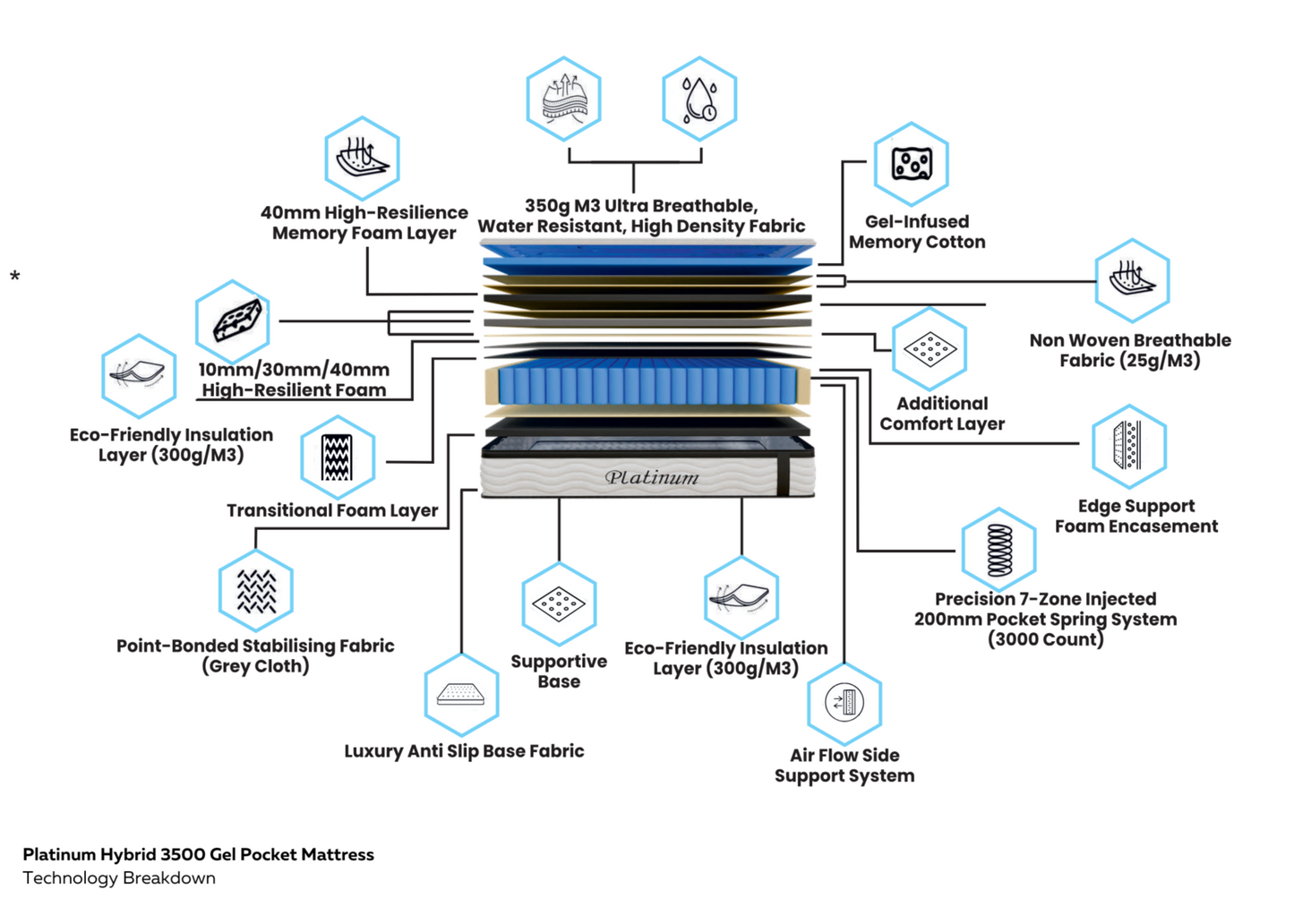 Platinum 3500 Pocket Gel Mattress