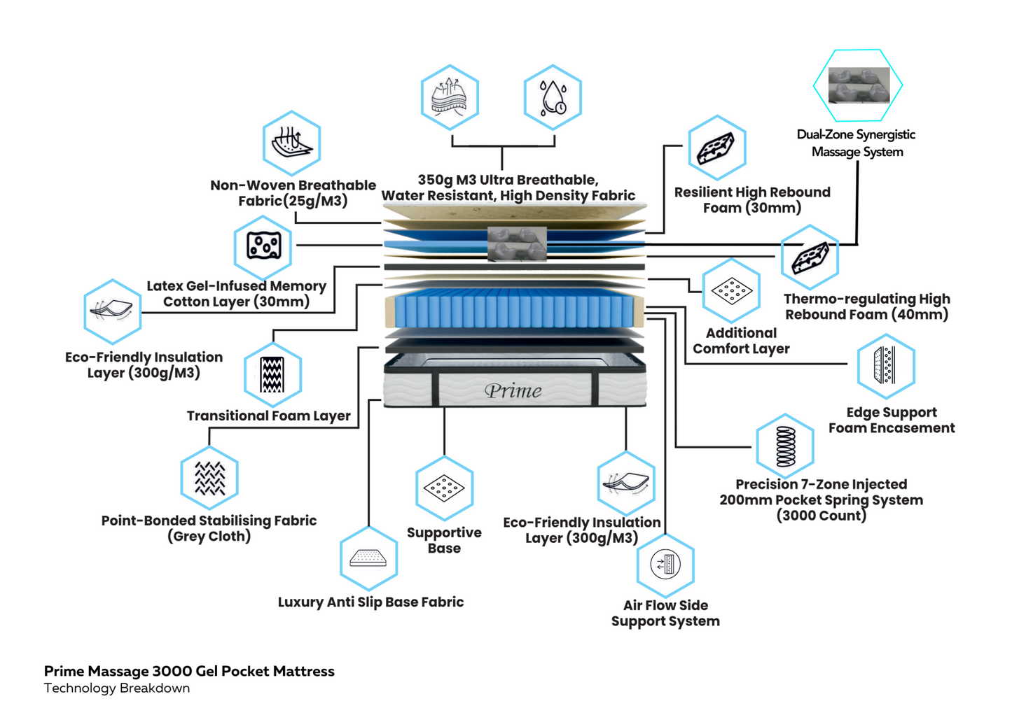 Heated Massage Mattress