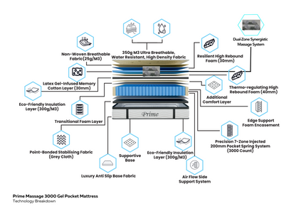 Heated Massage Mattress